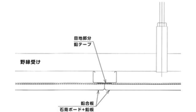 X線防護工事　天井施工例